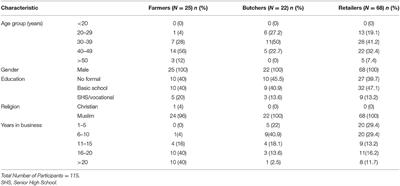 Microbial Safety of Beef Along Beef Value Chains in the Ashaiman Municipality of Ghana